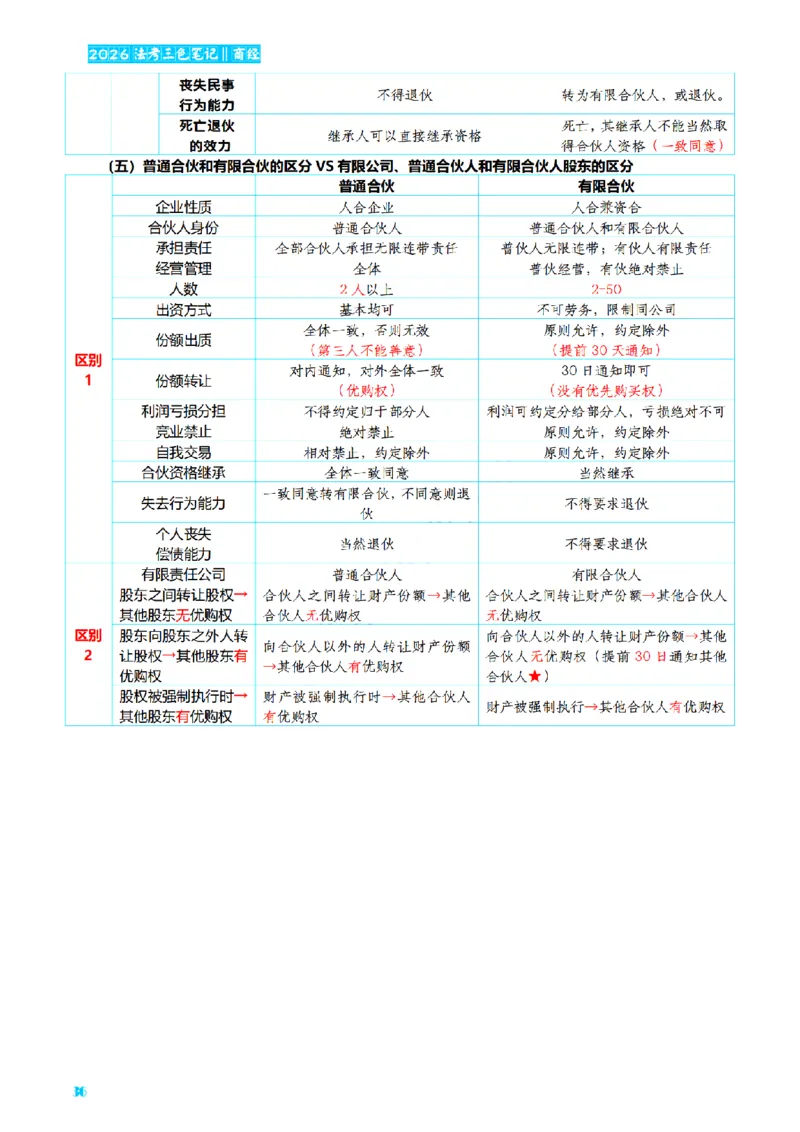 ⒍2026详细版三色笔记-商经-151页_26法考-三色笔记-最新版