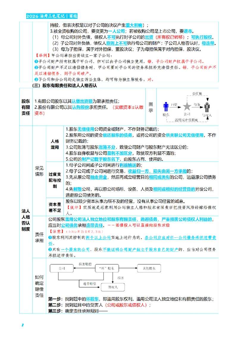 ⒍2026详细版三色笔记-商经-151页_26法考-三色笔记-最新版