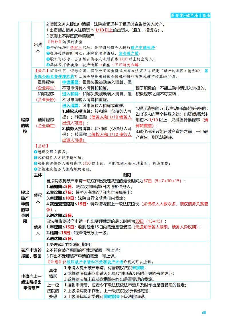 ⒍2026详细版三色笔记-商经-151页_26法考-三色笔记-最新版