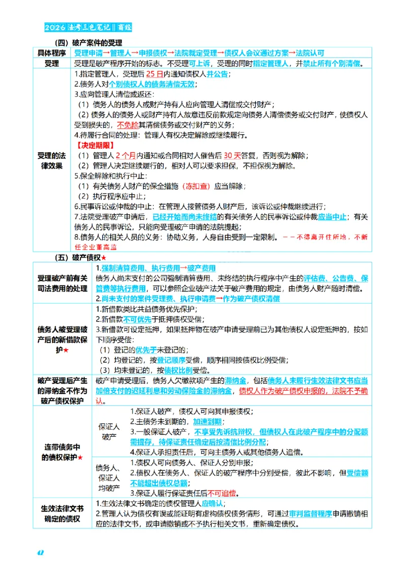 ⒍2026详细版三色笔记-商经-151页_26法考-三色笔记-最新版