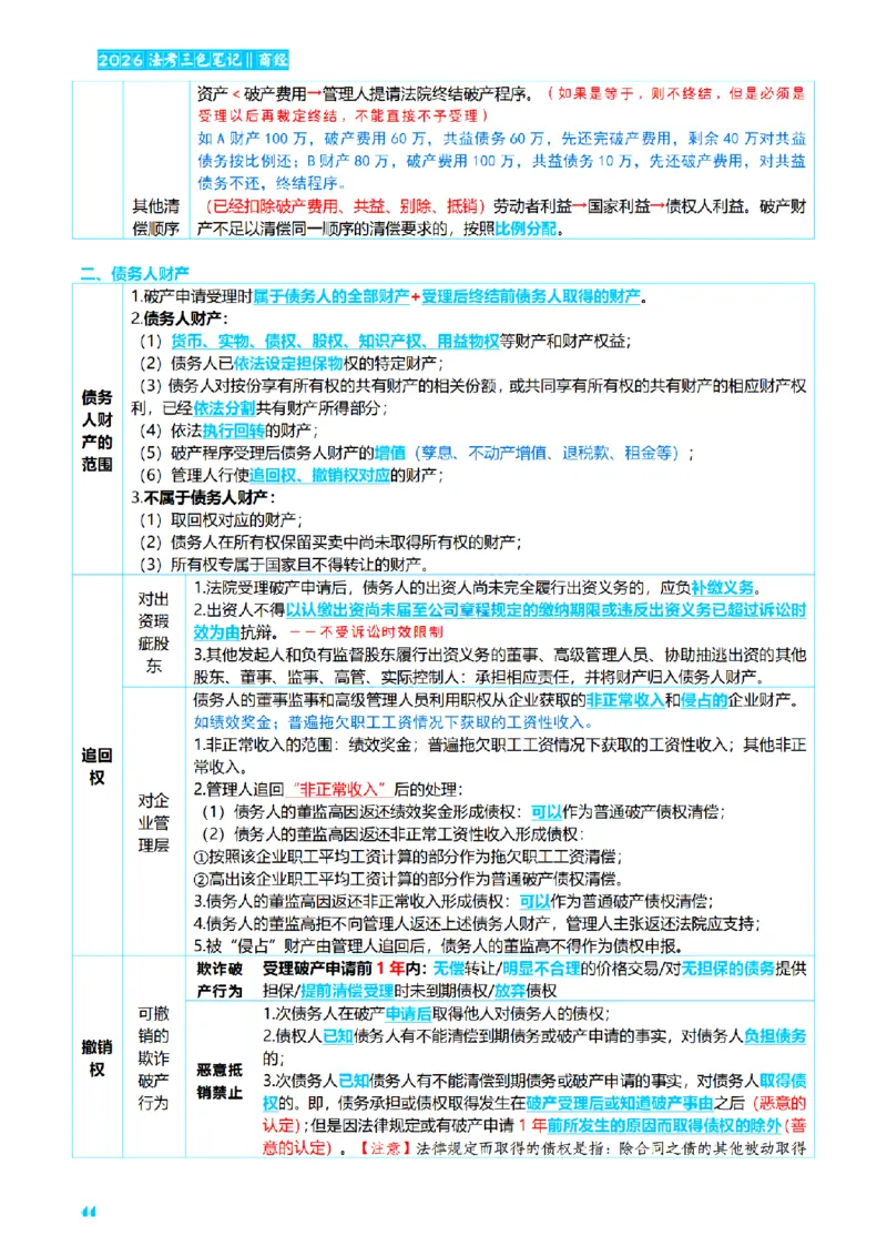 ⒍2026详细版三色笔记-商经-151页_26法考-三色笔记-最新版