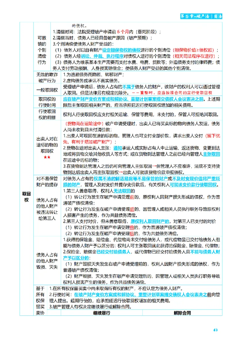 ⒍2026详细版三色笔记-商经-151页_26法考-三色笔记-最新版