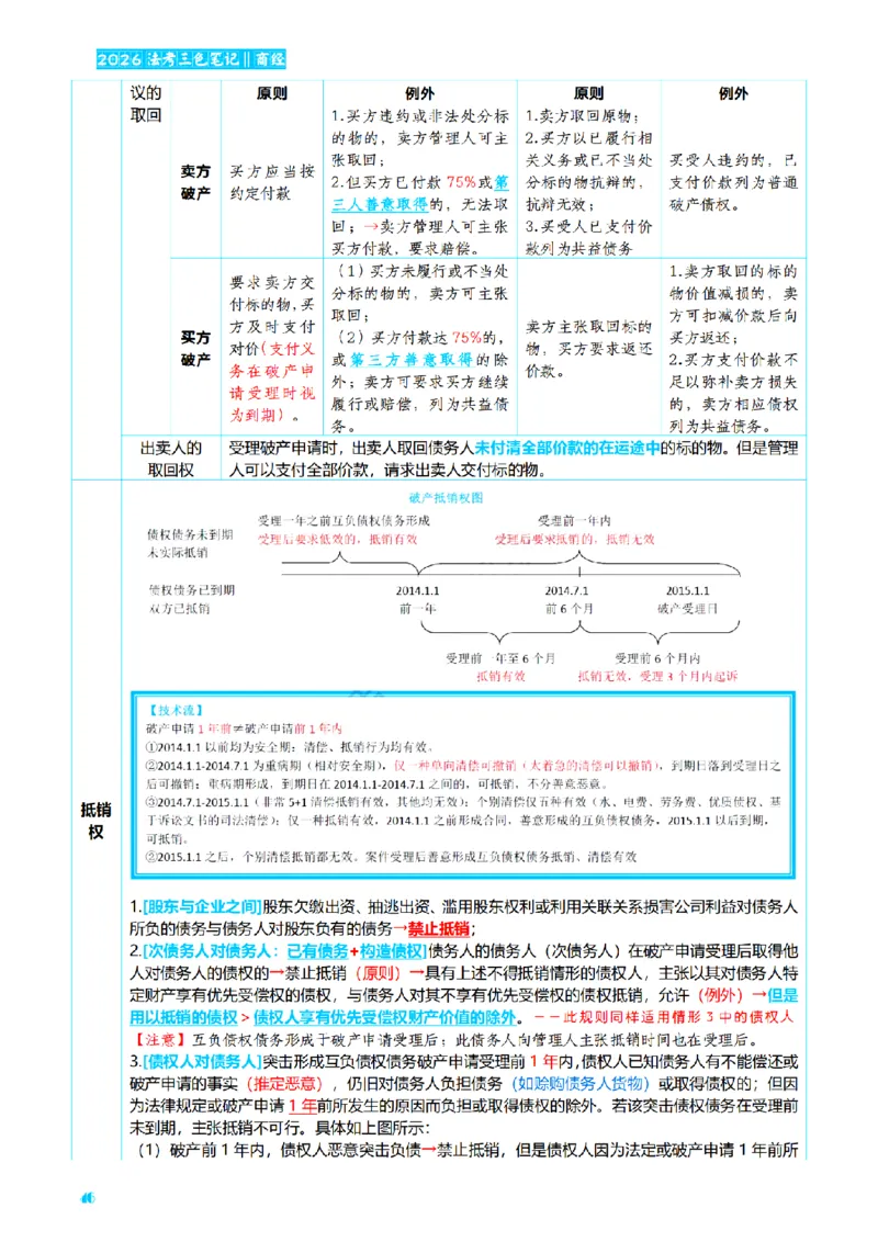 ⒍2026详细版三色笔记-商经-151页_26法考-三色笔记-最新版