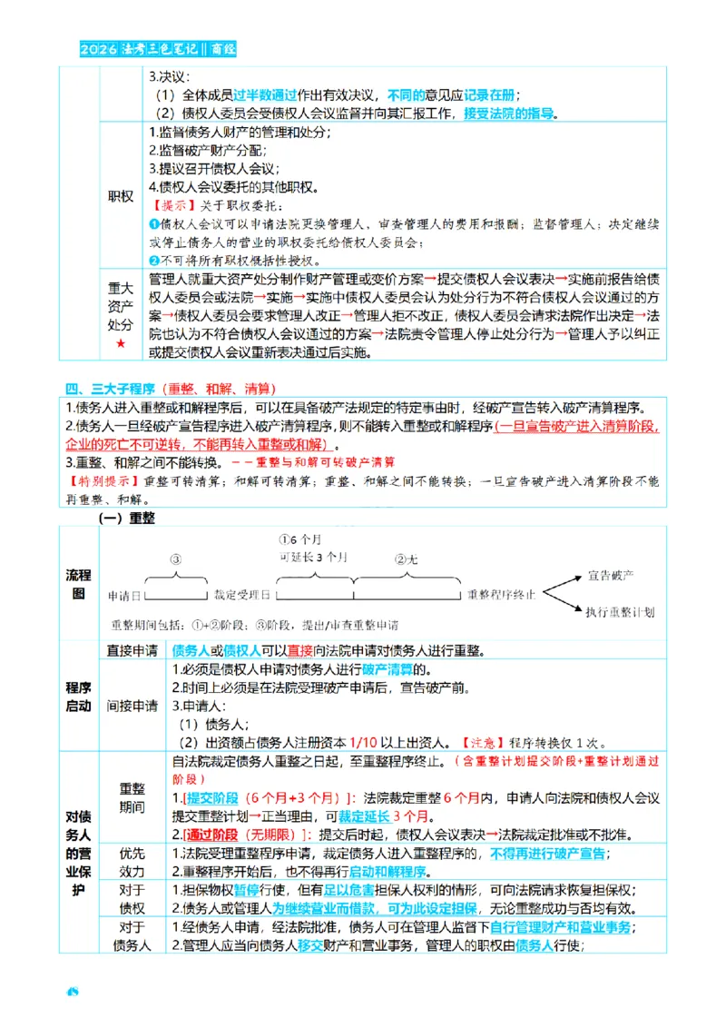 ⒍2026详细版三色笔记-商经-151页_26法考-三色笔记-最新版