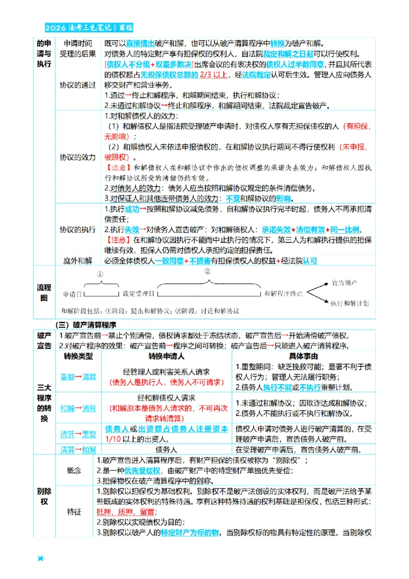 ⒍2026详细版三色笔记-商经-151页_26法考-三色笔记-最新版