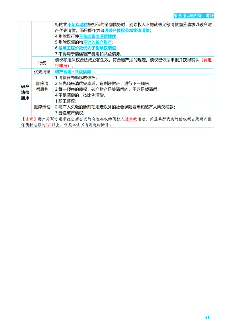 ⒍2026详细版三色笔记-商经-151页_26法考-三色笔记-最新版