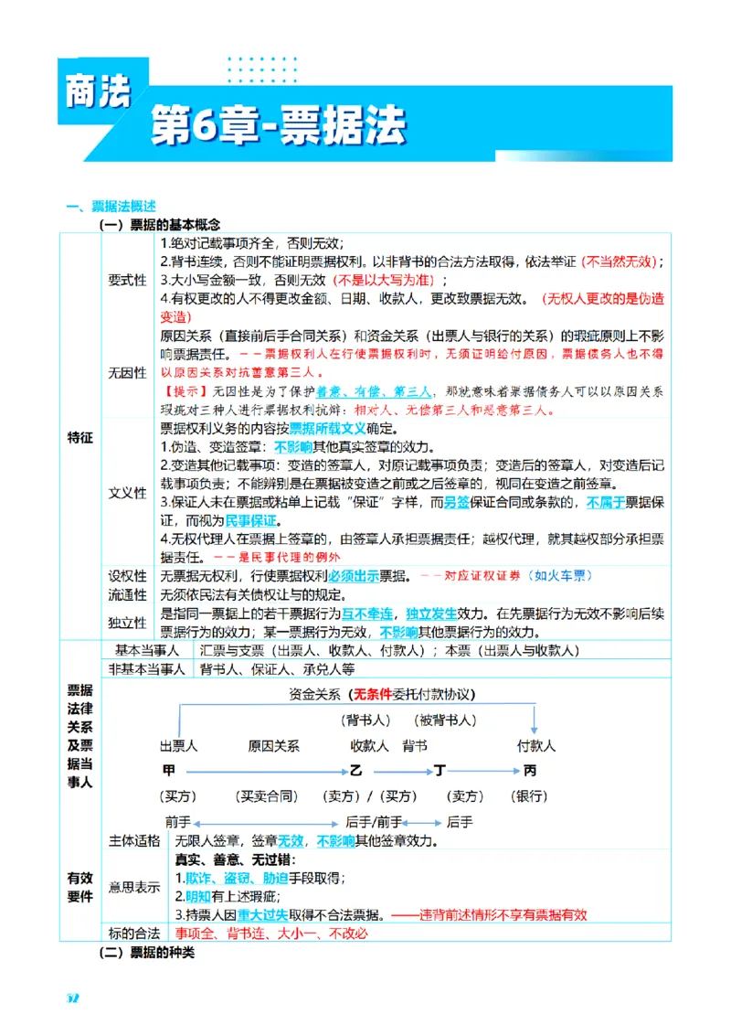 ⒍2026详细版三色笔记-商经-151页_26法考-三色笔记-最新版