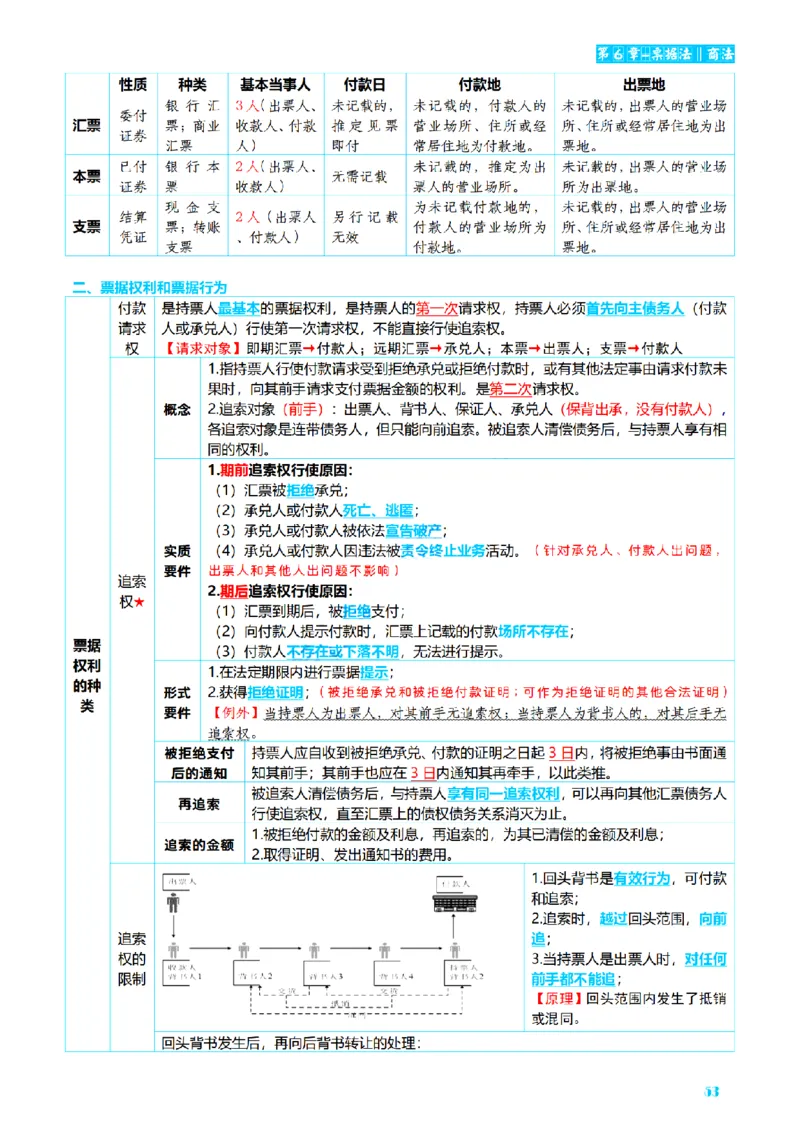 ⒍2026详细版三色笔记-商经-151页_26法考-三色笔记-最新版