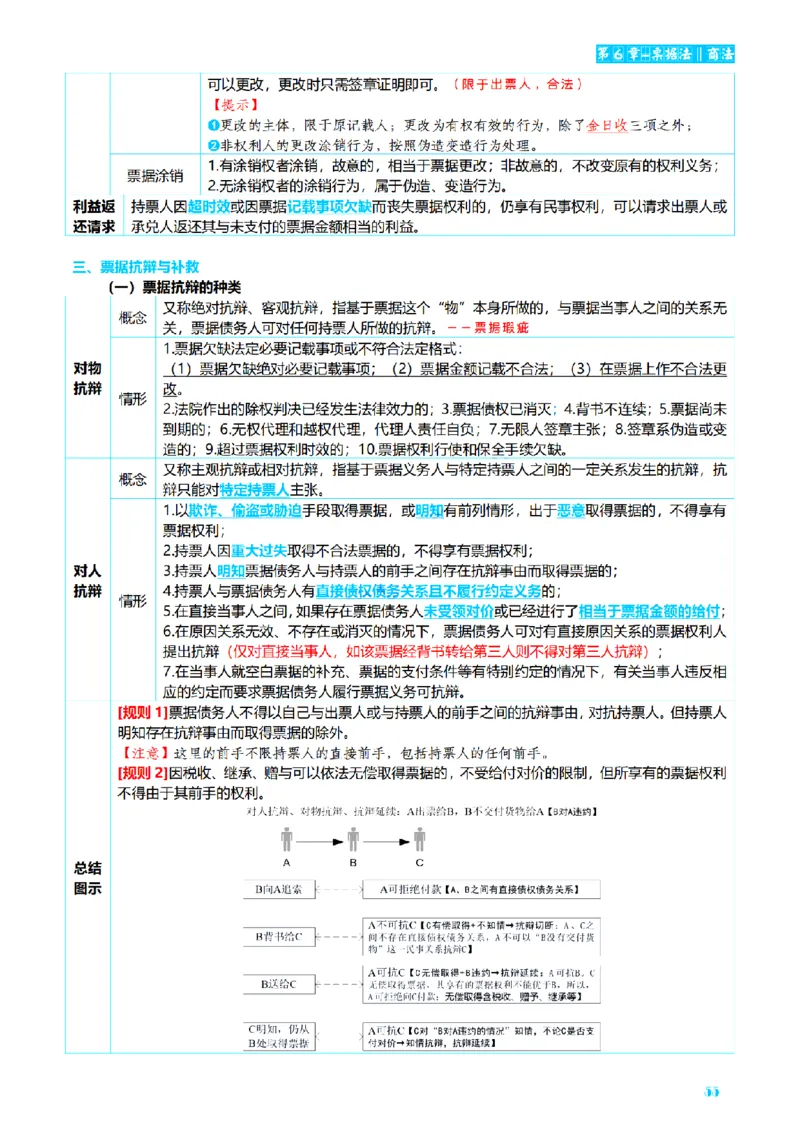 ⒍2026详细版三色笔记-商经-151页_26法考-三色笔记-最新版