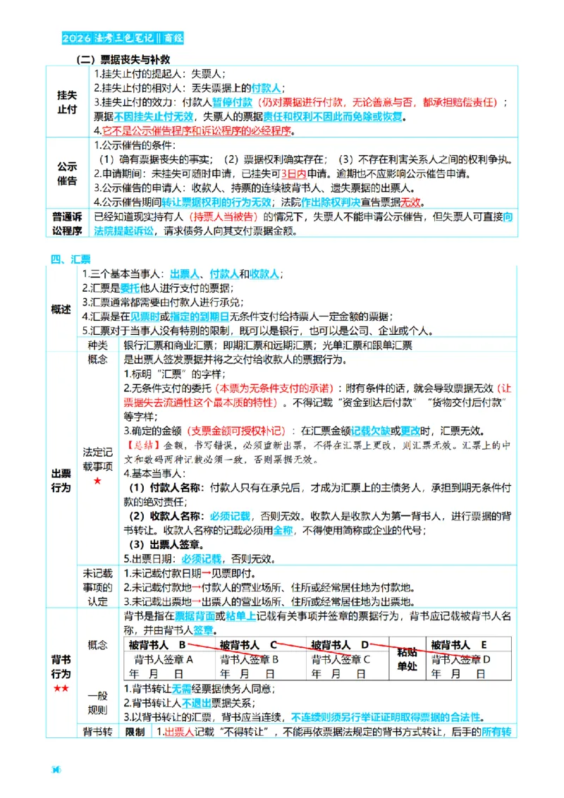 ⒍2026详细版三色笔记-商经-151页_26法考-三色笔记-最新版