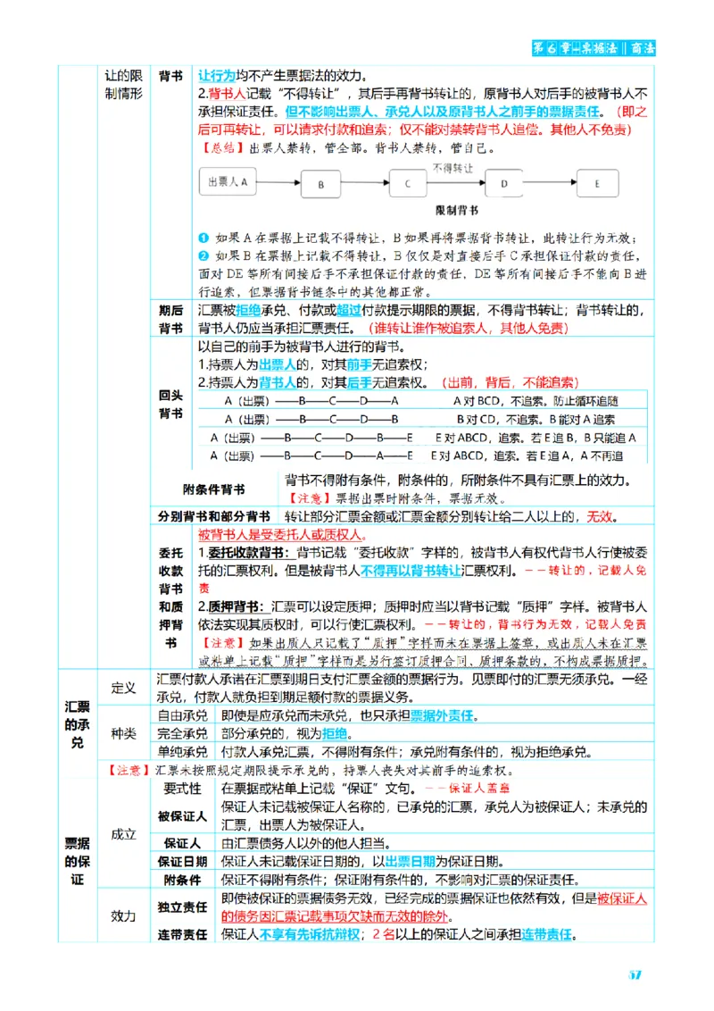 ⒍2026详细版三色笔记-商经-151页_26法考-三色笔记-最新版