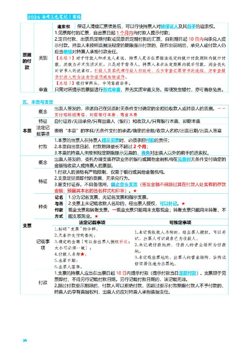 ⒍2026详细版三色笔记-商经-151页_26法考-三色笔记-最新版