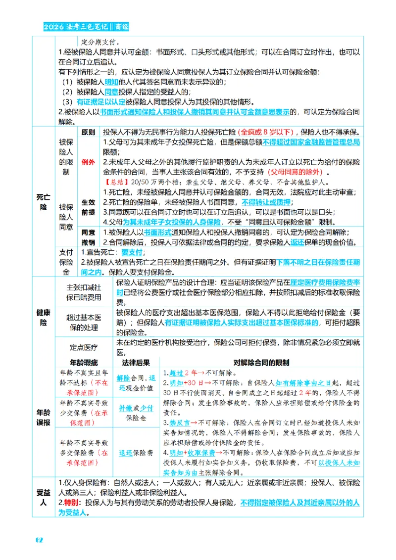 ⒍2026详细版三色笔记-商经-151页_26法考-三色笔记-最新版