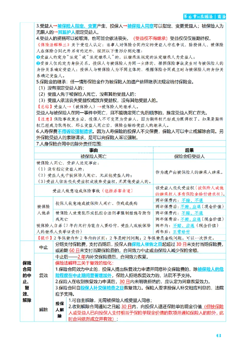 ⒍2026详细版三色笔记-商经-151页_26法考-三色笔记-最新版