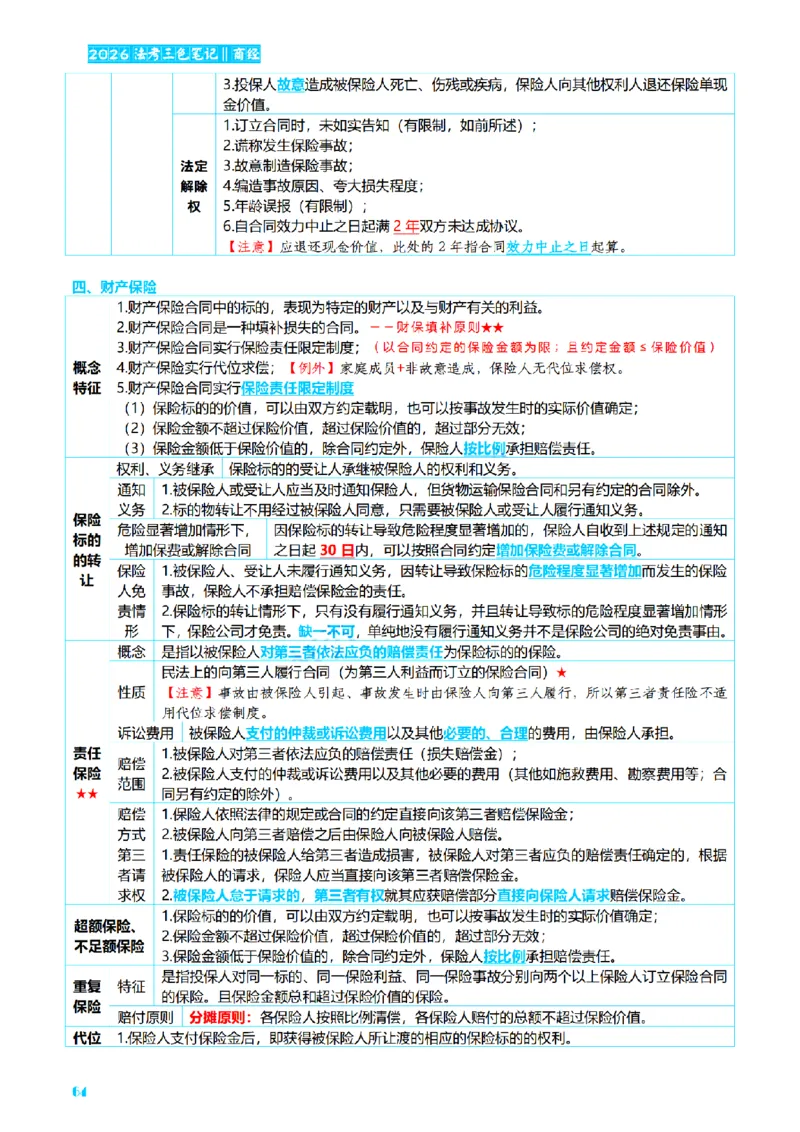 ⒍2026详细版三色笔记-商经-151页_26法考-三色笔记-最新版