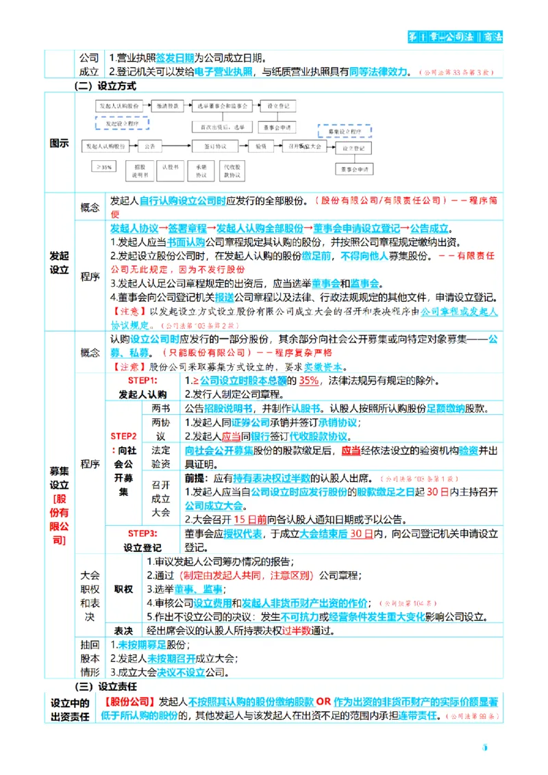 ⒍2026详细版三色笔记-商经-151页_26法考-三色笔记-最新版