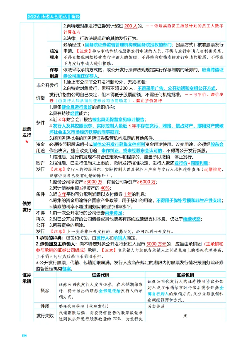 ⒍2026详细版三色笔记-商经-151页_26法考-三色笔记-最新版