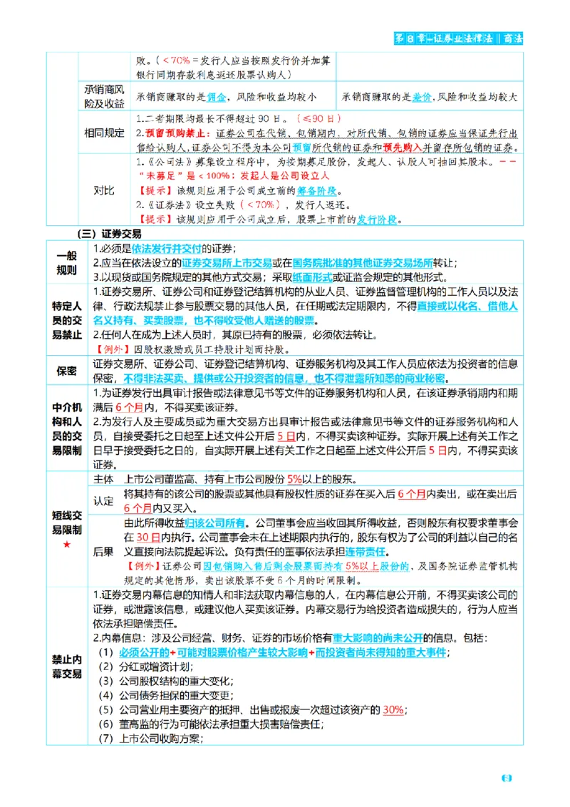 ⒍2026详细版三色笔记-商经-151页_26法考-三色笔记-最新版