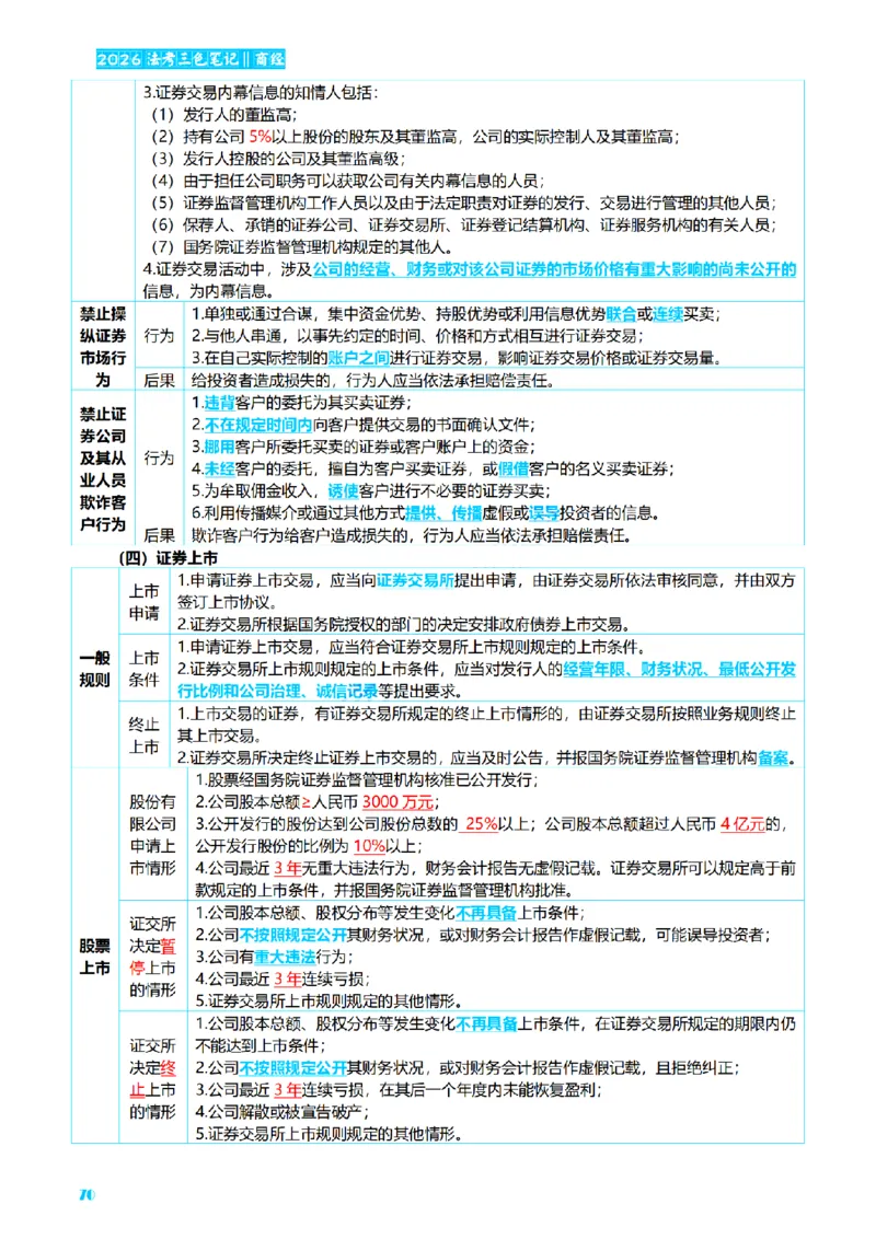 ⒍2026详细版三色笔记-商经-151页_26法考-三色笔记-最新版