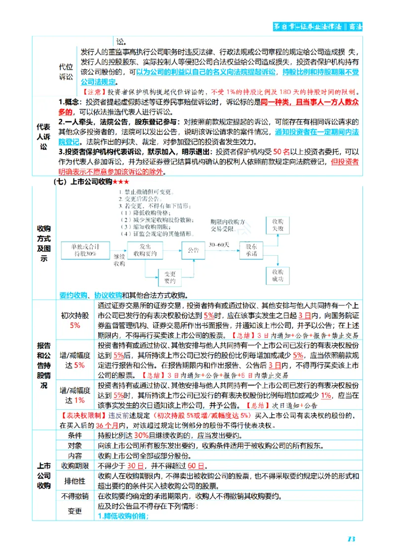 ⒍2026详细版三色笔记-商经-151页_26法考-三色笔记-最新版