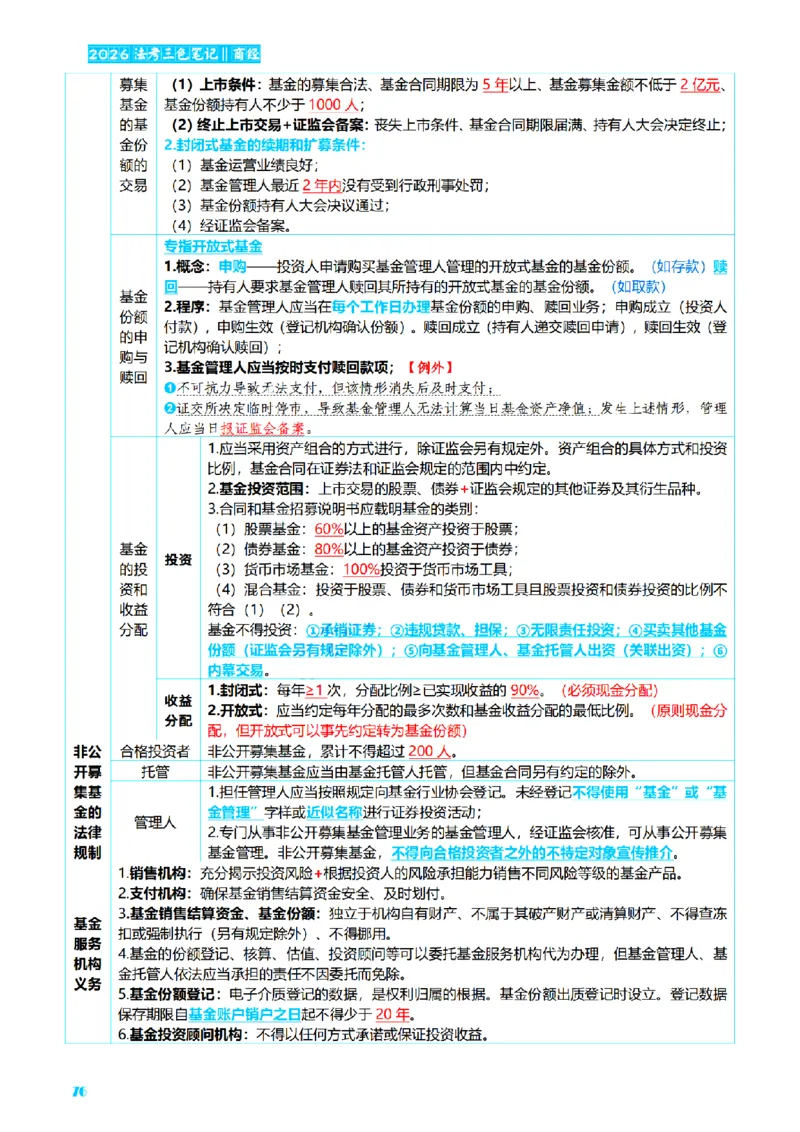 ⒍2026详细版三色笔记-商经-151页_26法考-三色笔记-最新版
