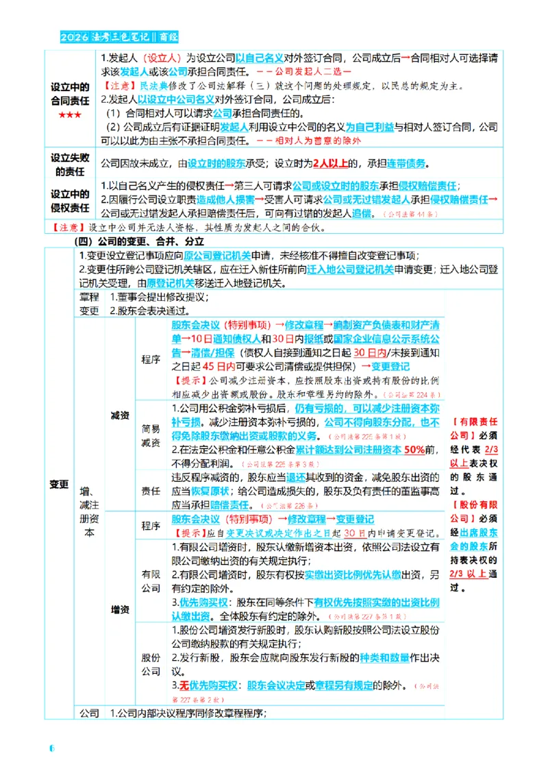 ⒍2026详细版三色笔记-商经-151页_26法考-三色笔记-最新版