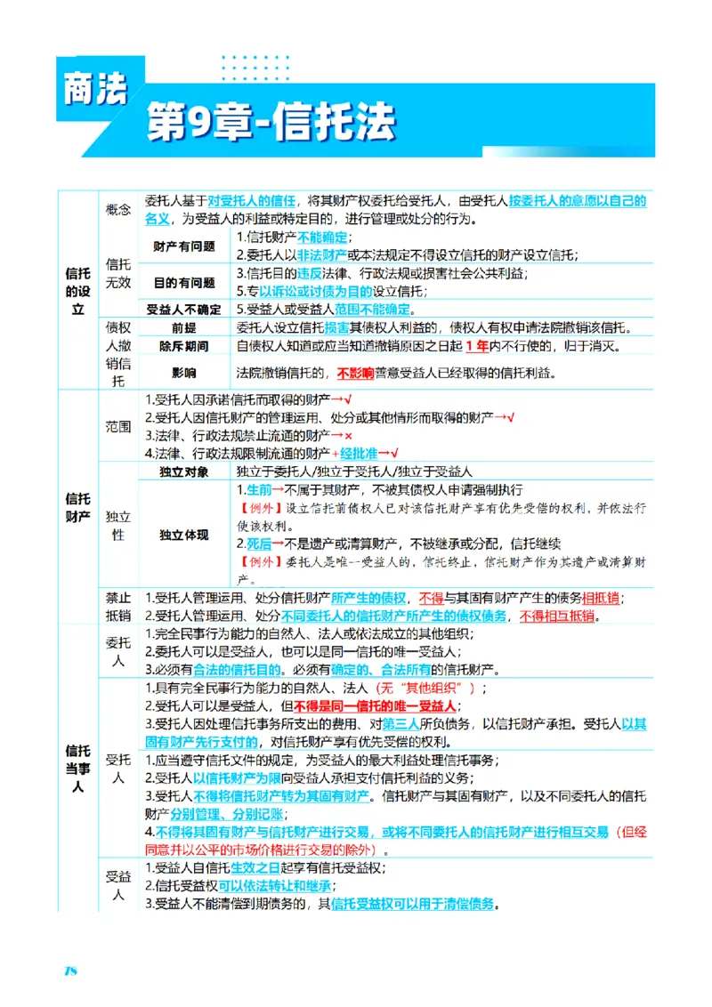 ⒍2026详细版三色笔记-商经-151页_26法考-三色笔记-最新版
