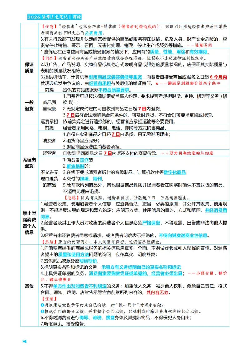 ⒍2026详细版三色笔记-商经-151页_26法考-三色笔记-最新版