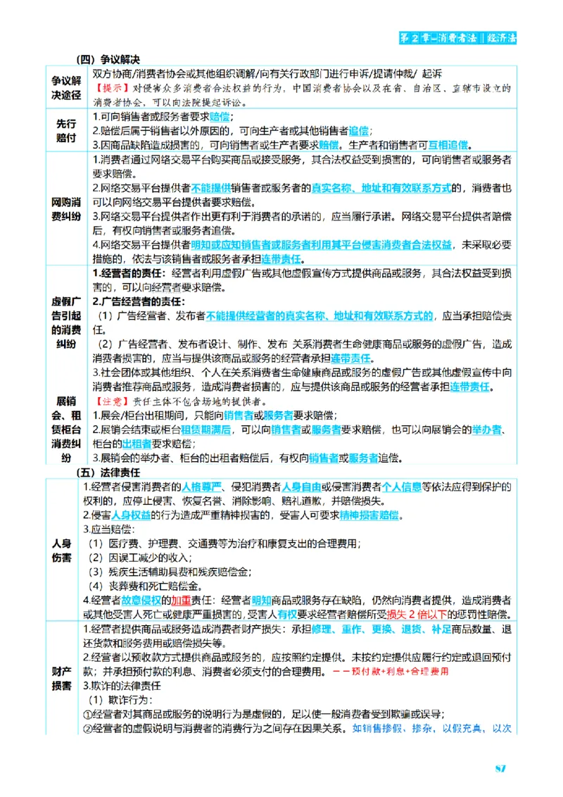 ⒍2026详细版三色笔记-商经-151页_26法考-三色笔记-最新版