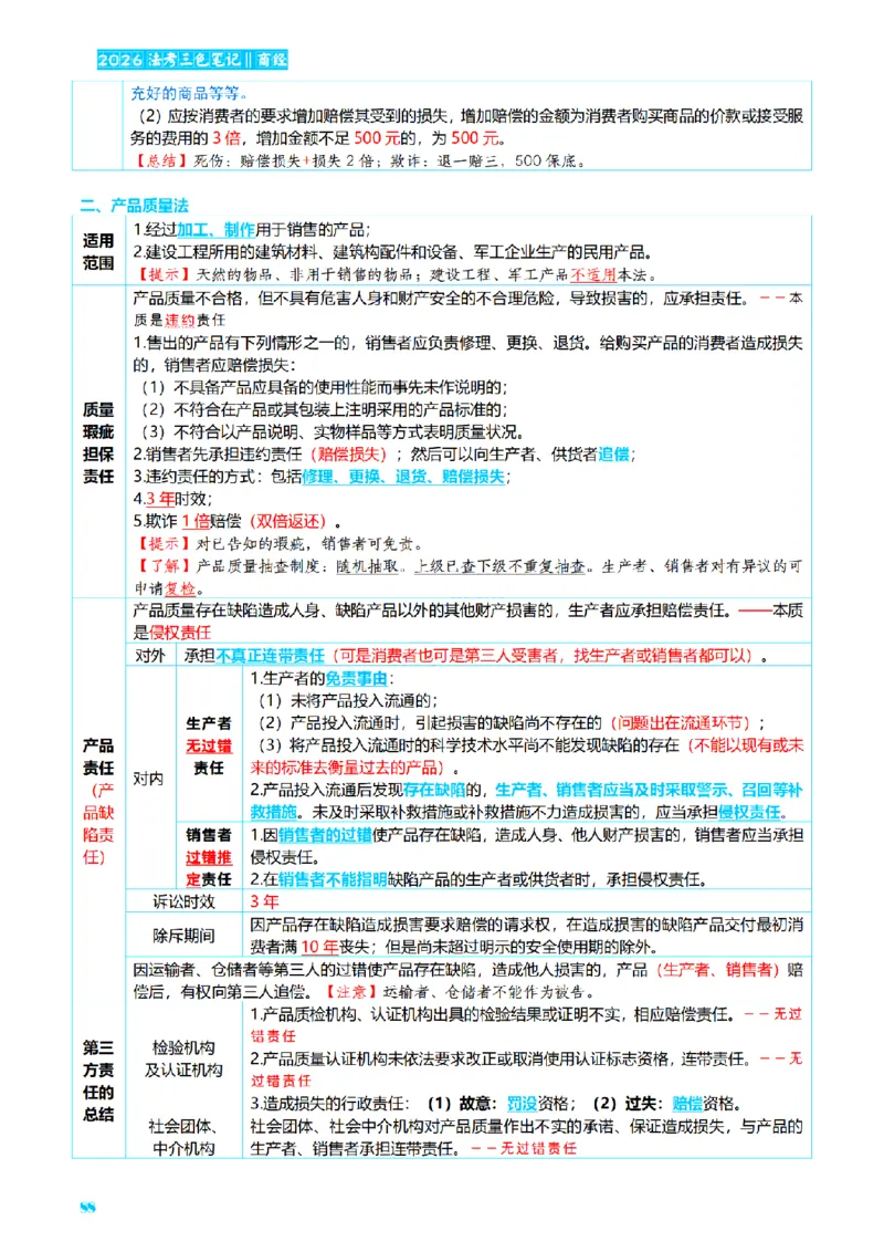 ⒍2026详细版三色笔记-商经-151页_26法考-三色笔记-最新版