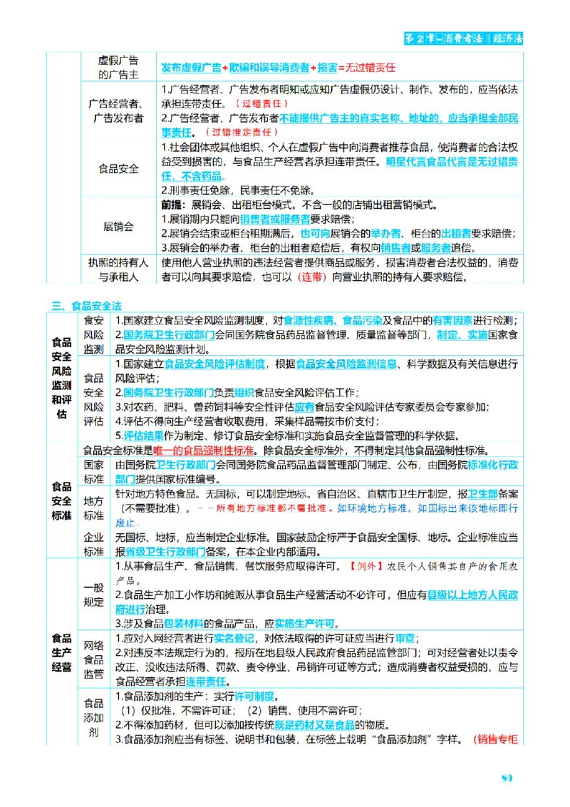 ⒍2026详细版三色笔记-商经-151页_26法考-三色笔记-最新版