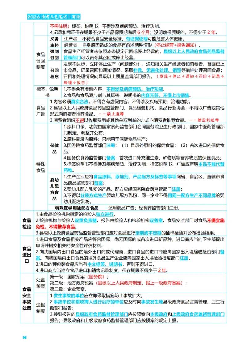 ⒍2026详细版三色笔记-商经-151页_26法考-三色笔记-最新版