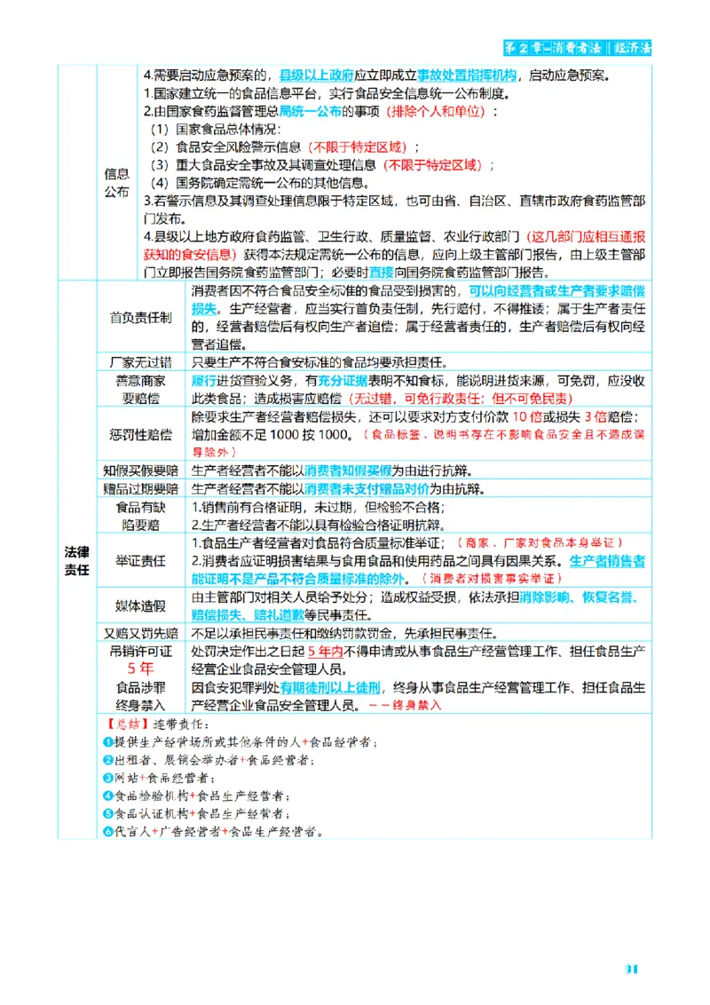 ⒍2026详细版三色笔记-商经-151页_26法考-三色笔记-最新版