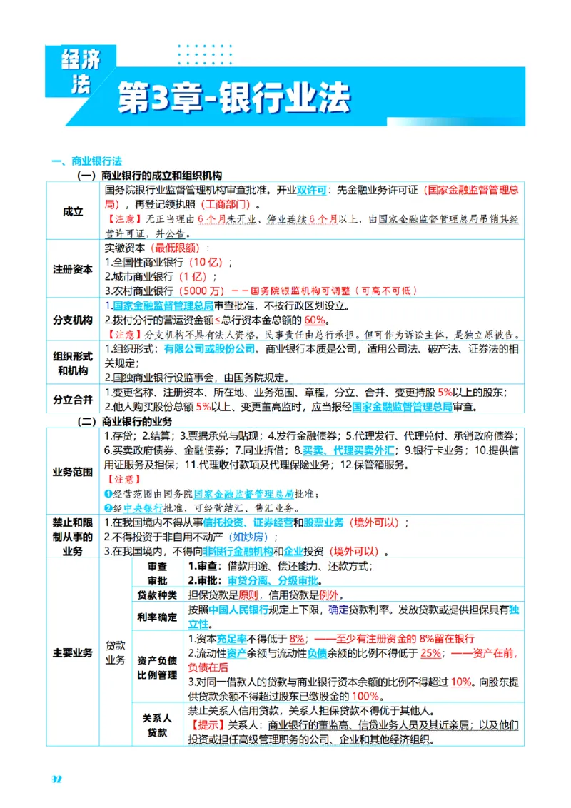 ⒍2026详细版三色笔记-商经-151页_26法考-三色笔记-最新版
