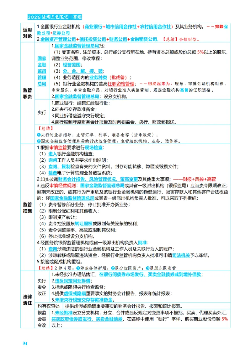 ⒍2026详细版三色笔记-商经-151页_26法考-三色笔记-最新版