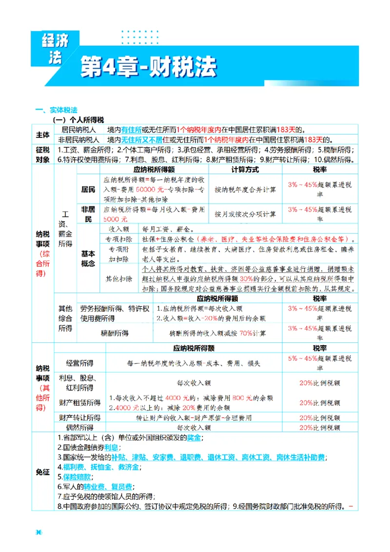 ⒍2026详细版三色笔记-商经-151页_26法考-三色笔记-最新版