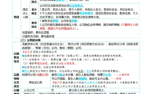 ⒍2026详细版三色笔记-商经-151页_26法考-三色笔记-最新版
