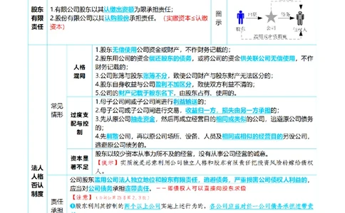 ⒍2026详细版三色笔记-商经-151页_26法考-三色笔记-最新版