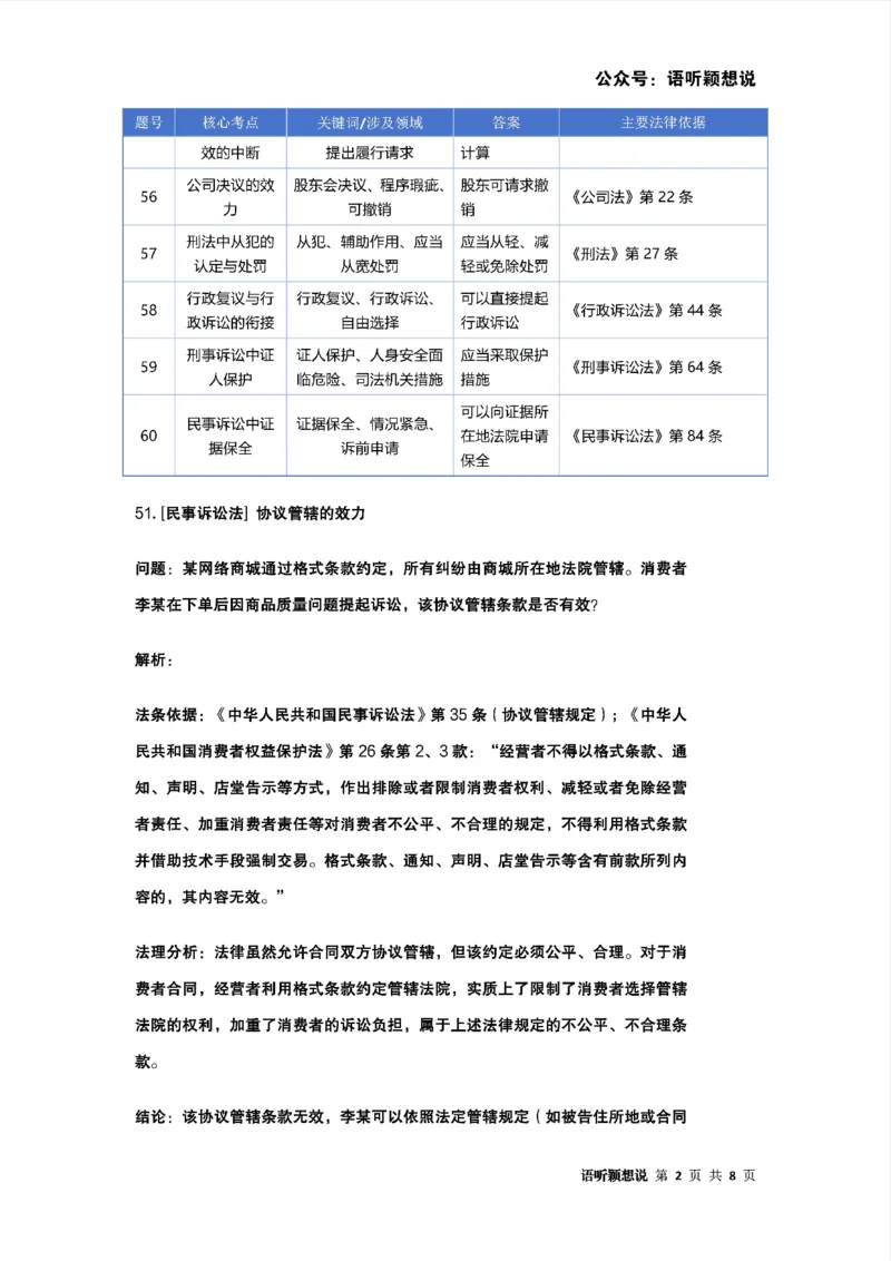 最强备考2025年法考发条定位训练题（刑事诉讼法、刑法、民法、商法、行政法)100题(6)_法考真题相关_主观题重要学习资料（精华整理）_2025年法考发条定位训练题最强备考