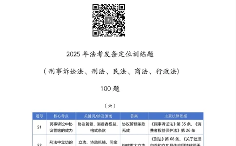 最强备考2025年法考发条定位训练题（刑事诉讼法、刑法、民法、商法、行政法)100题(6)_法考真题相关_主观题重要学习资料（精华整理）_2025年法考发条定位训练题最强备考