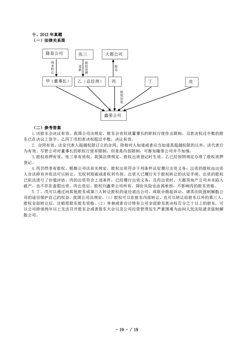2011-2021主观分科-商法（试题+解析）_法考真题相关_真题（02-26）_历史分科真题_3.主观分科真题2011-2021
