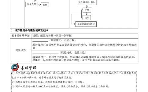 第13讲生物技术与工程（讲练）（原卷版）_新高考复习资料_2023年新高考复习资料_二轮复习_2023年高考生物二轮复习讲练测（新教材专用）