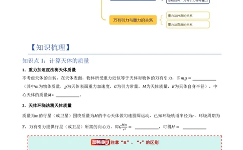 3.万有引力理论的成就（举一反三讲义）（原卷版）_2026高考物理_222026版物理《高考一轮复习举一反三》全国版_2026《高中物理&bull;举一反三系列》必修二(RJ)_第七章万有引力与宇宙航行