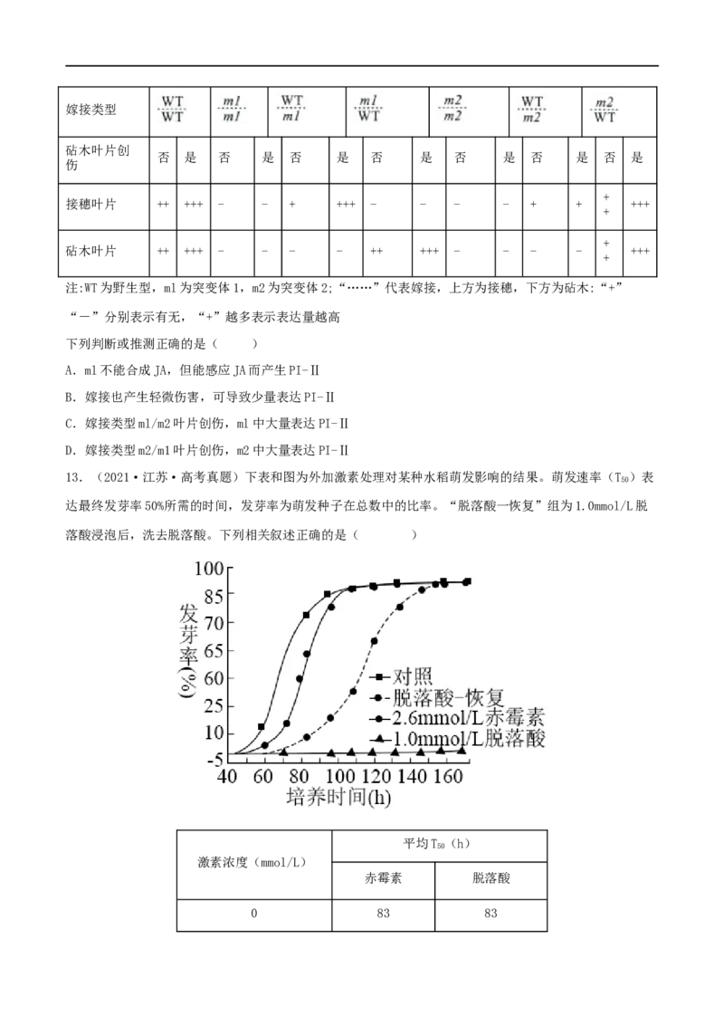 第26练植物激素调节（原卷版）_新高考复习资料_2023年新高考复习资料_一轮复习_2023年高考生物一轮复习小题多维练（新高考专用）