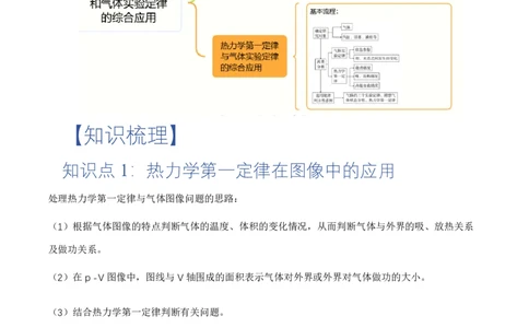 专题：热力学第一定律和气体实验定律的综合应用（举一反三专项训练）（原卷版）_2026高考物理_222026版物理《高考一轮复习举一反三》全国版_第三章热力学定律_专项训练