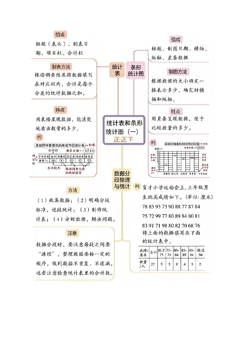 第四单元统计表和条形统计图（一）（知识梳理+3个考点讲练+真题演练+难度分层练共37题）原卷版(1)_三年级数学下册（苏教版）_母题专项练习-K36_2026版