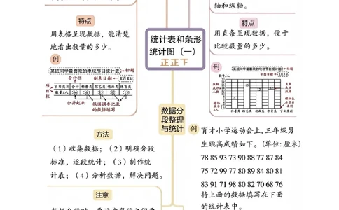 第四单元统计表和条形统计图（一）（知识梳理+3个考点讲练+真题演练+难度分层练共37题）原卷版(1)_三年级数学下册（苏教版）_母题专项练习-K36_2026版