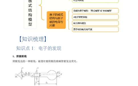 4.3原子的核式结构模型（举一反三讲义）（原卷版）_2026高考物理_222026版物理《高考一轮复习举一反三》全国版_2026《高中物理&bull;举一反三系列》选修三(RJ)_举一反三讲义