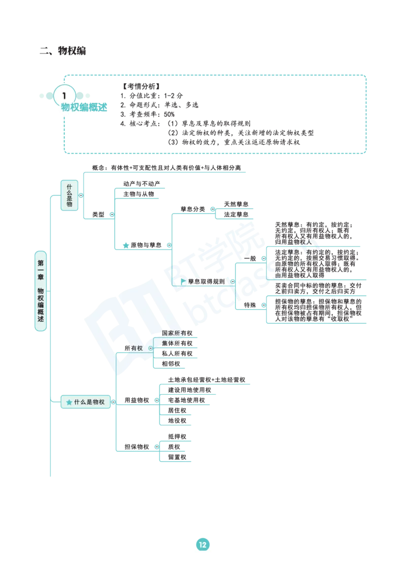 民法思维框架（56页）_21天突破法考思维导图各科全
