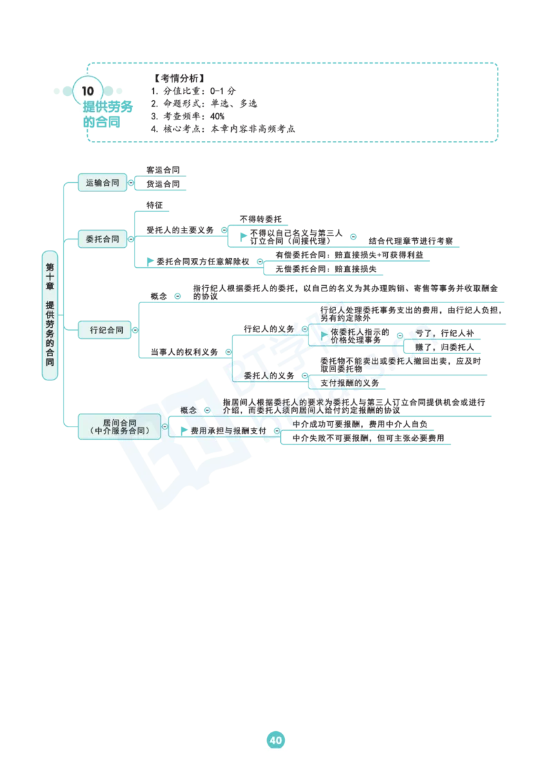 民法思维框架（56页）_21天突破法考思维导图各科全